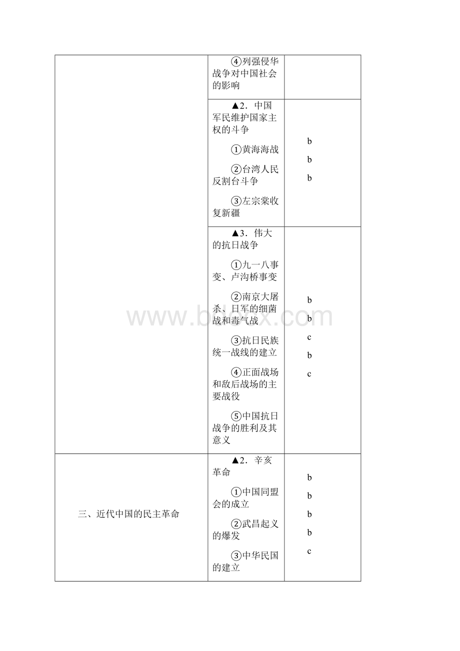 浙江历史选考考试内容及要求Word文档格式.docx_第3页