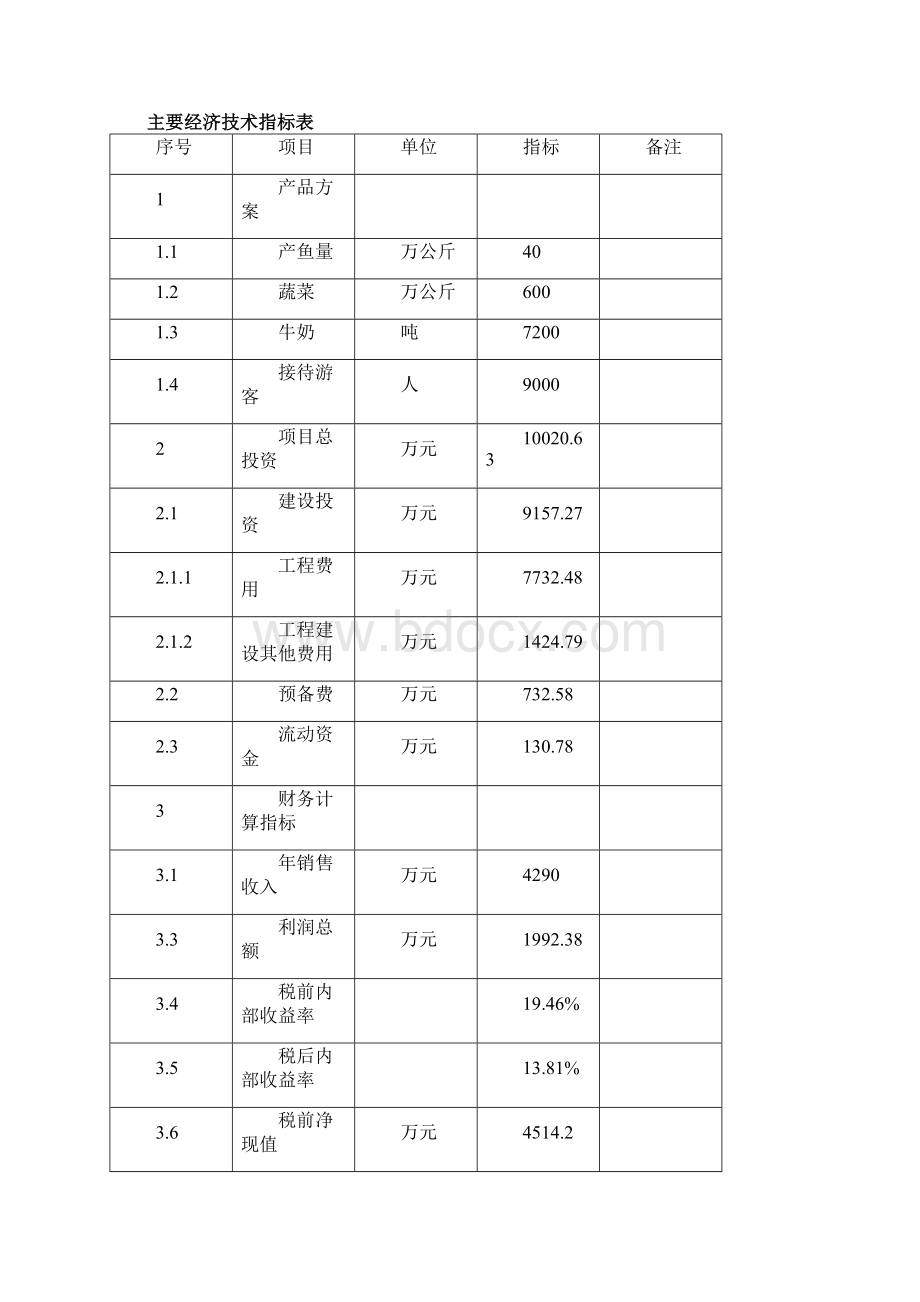 XX农民专业合作社联合社种植养殖循环经济项目可行性研究报告.docx_第3页