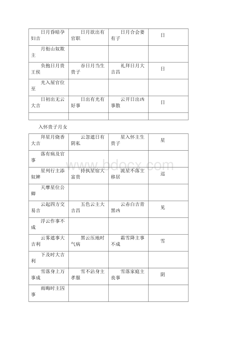 周公解梦原文新选Word格式文档下载.docx_第2页