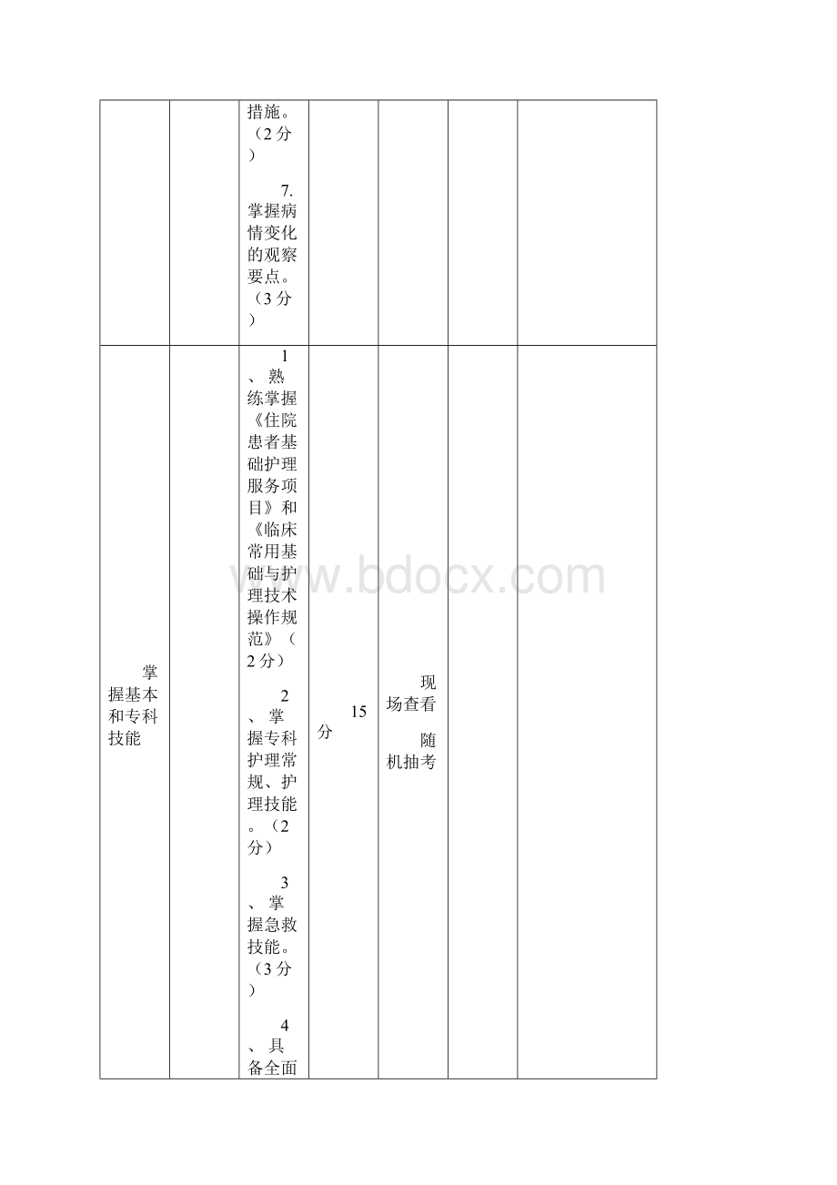 护理质量检查表一.docx_第3页