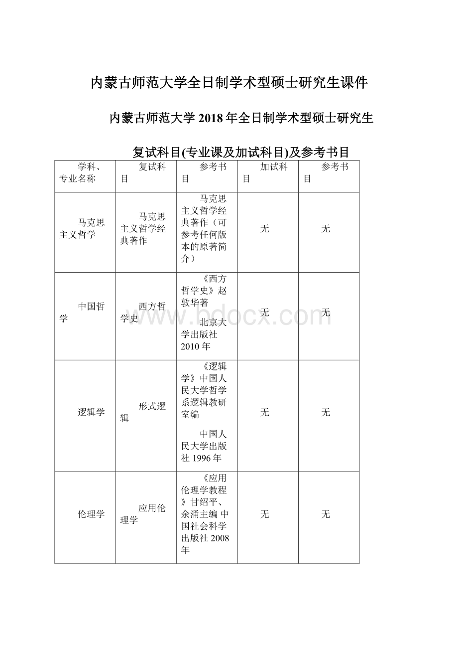 内蒙古师范大学全日制学术型硕士研究生课件Word文档下载推荐.docx