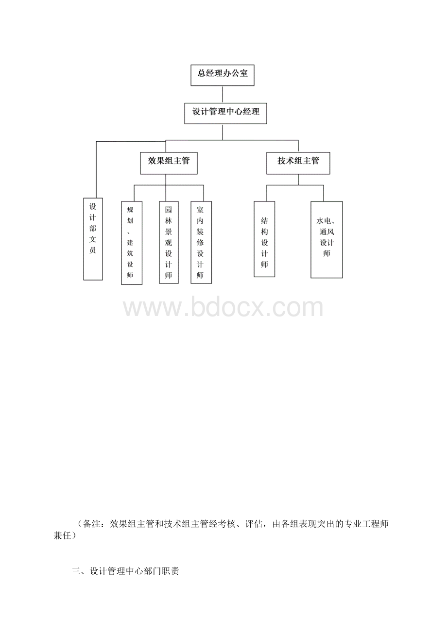 设计管理中心职责流程.docx_第2页