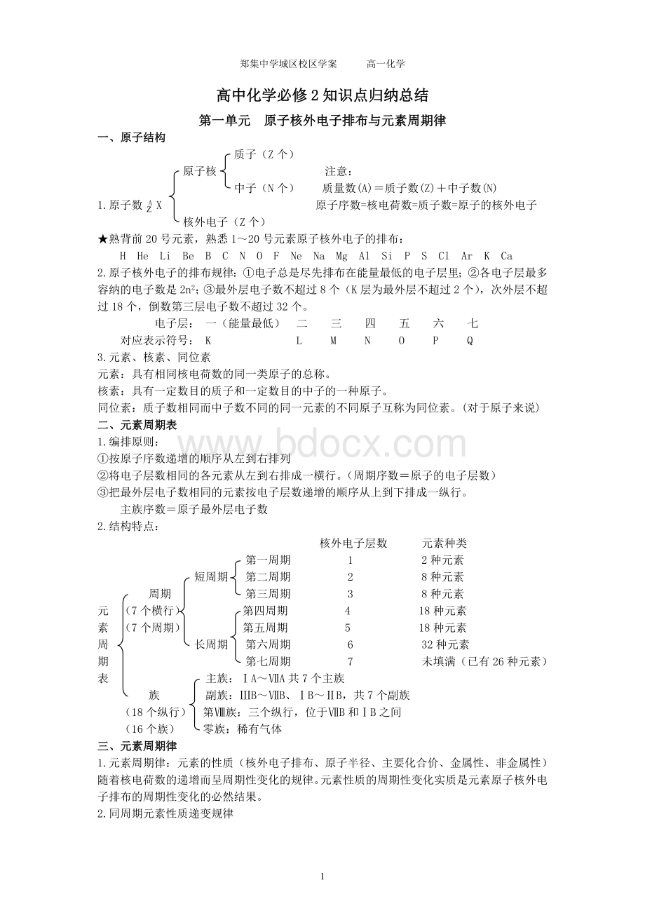 苏教版高中化学必修二知识点总结.doc