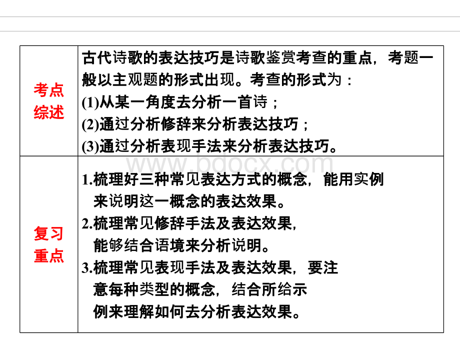 诗歌鉴赏常见的表现手法.ppt_第3页