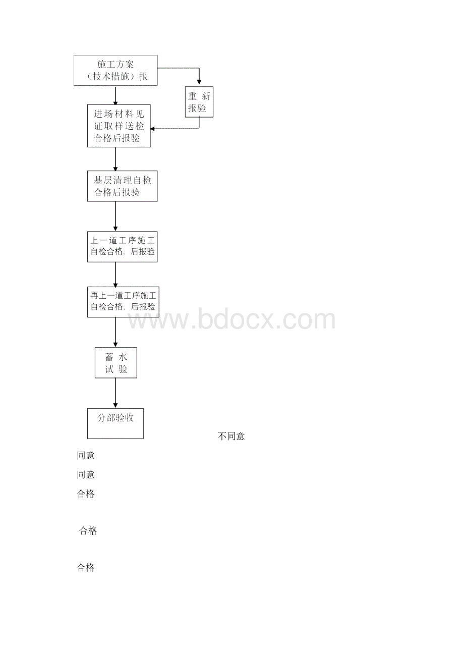 屋面工程监理实施细则.docx_第3页