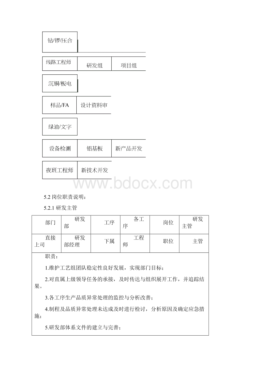 工艺部岗位职责说明书文档格式.docx_第2页