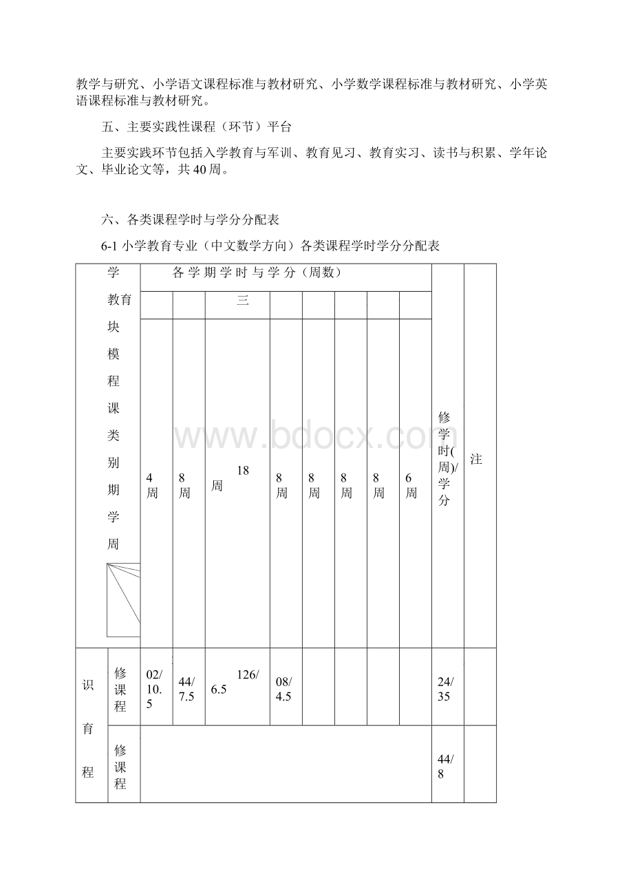 小学教育专业人才培养方案Word下载.docx_第3页