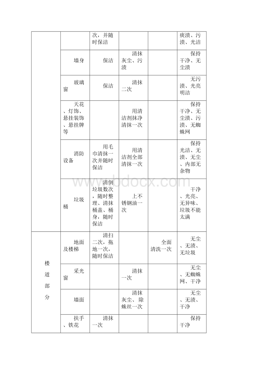 清洁绿化及虫害消杀管理手册非外包教材Word下载.docx_第3页