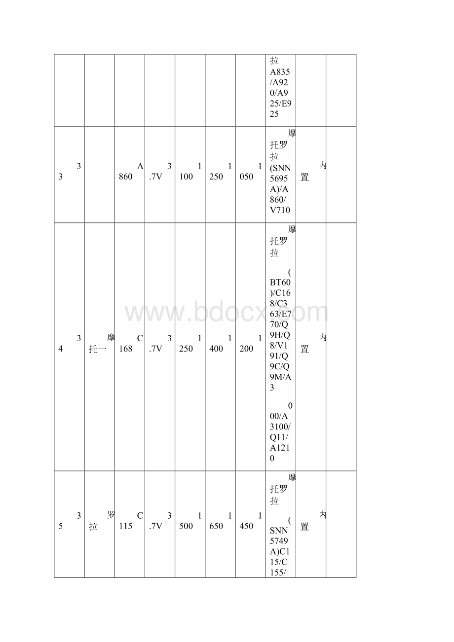 手机电池最新通用型号表docxWord格式文档下载.docx_第2页