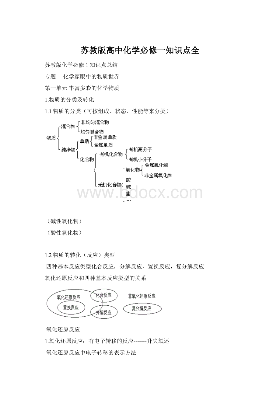 苏教版高中化学必修一知识点全Word文件下载.docx