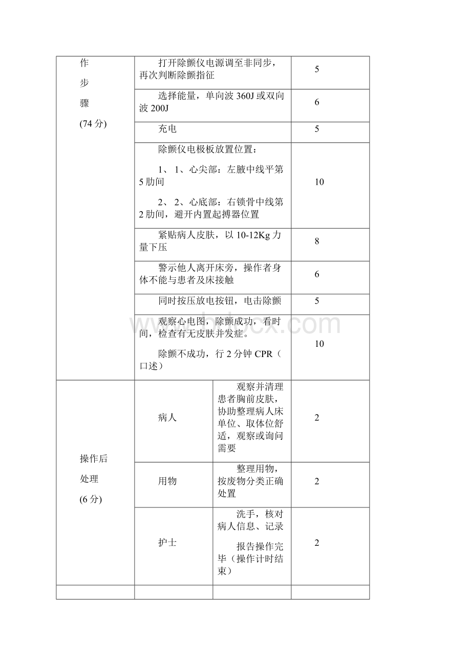 电除颤操作评分标准.docx_第2页