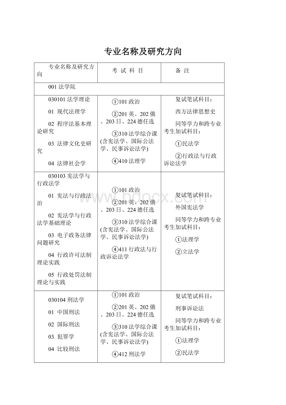 专业名称及研究方向Word下载.docx_第1页