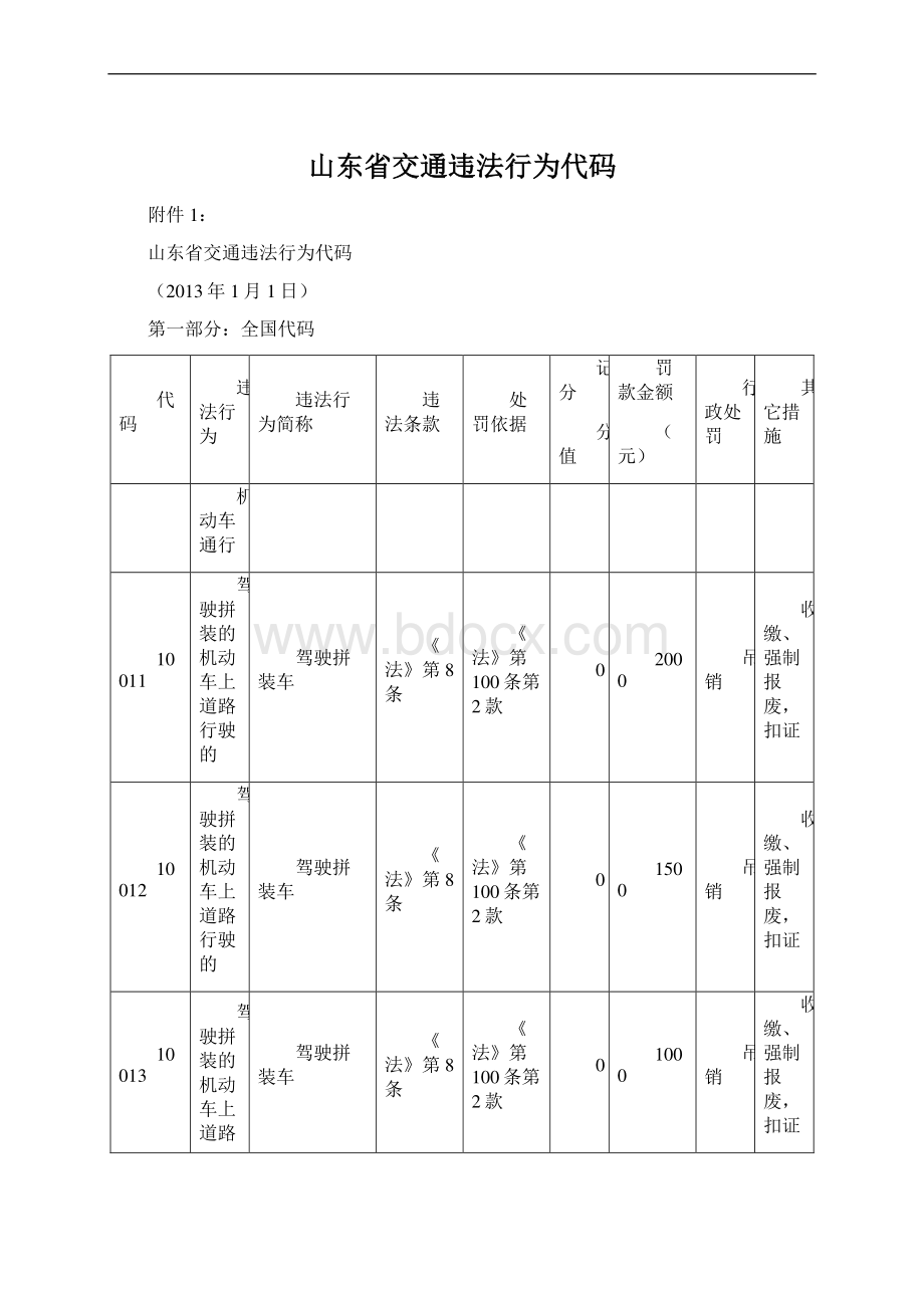 山东省交通违法行为代码文档格式.docx