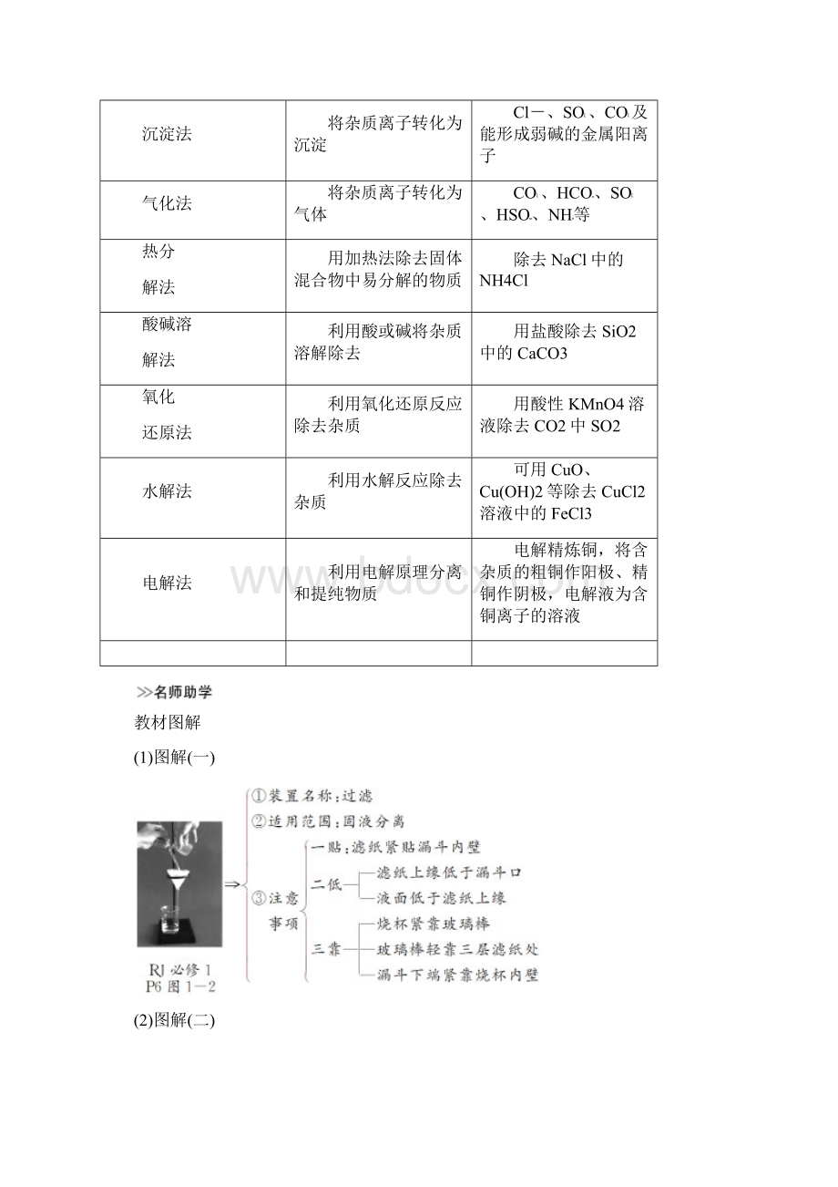 全国通用版版高考化学大一轮复习第十章化学实验基础及探究第2讲物质的分离提纯与检验学案文档格式.docx_第2页