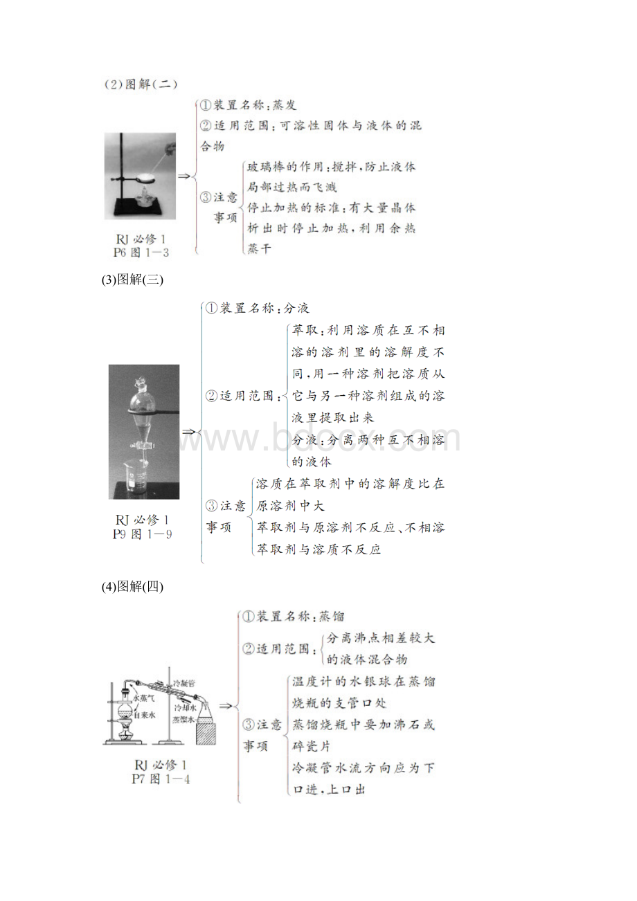 全国通用版版高考化学大一轮复习第十章化学实验基础及探究第2讲物质的分离提纯与检验学案文档格式.docx_第3页