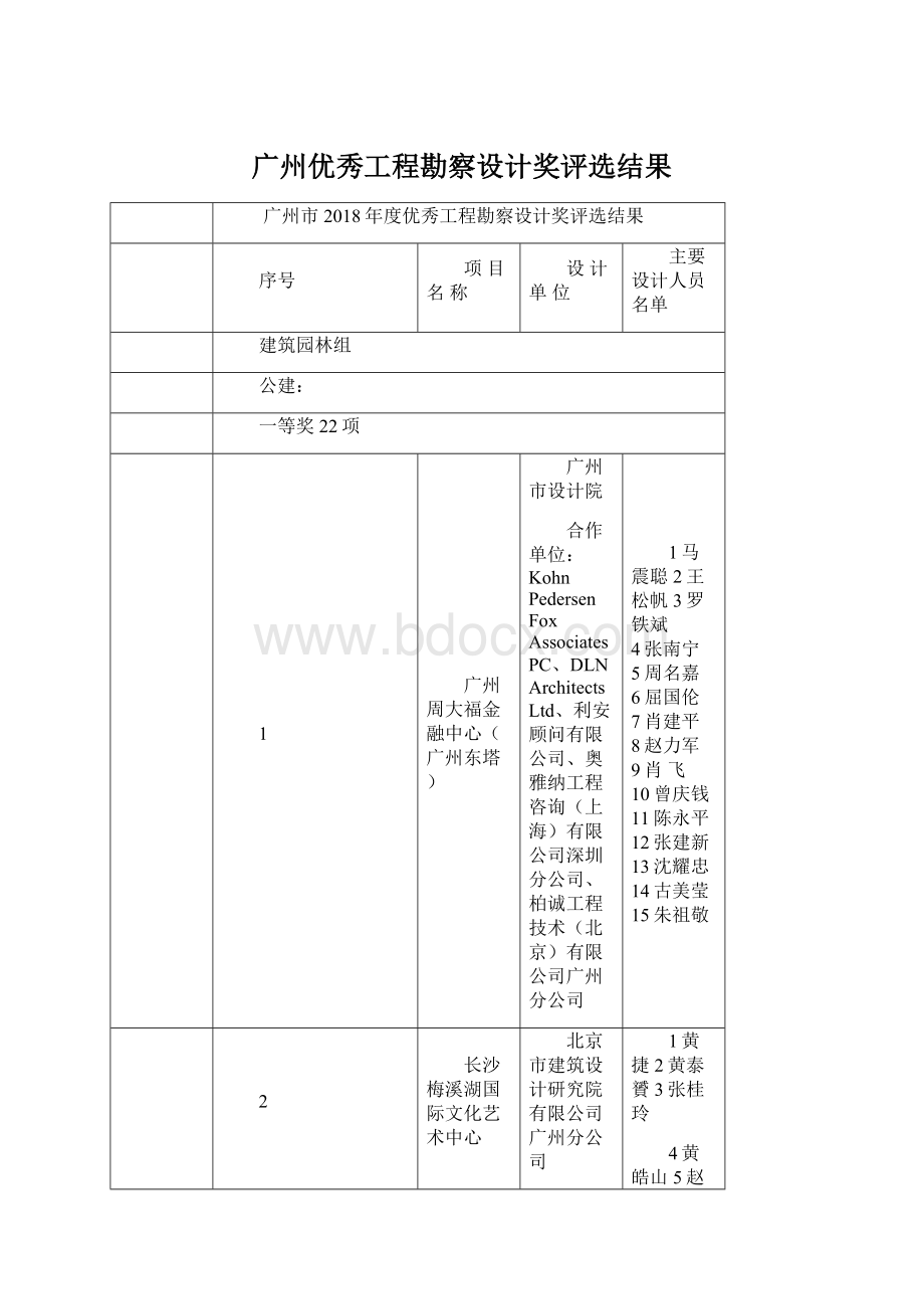 广州优秀工程勘察设计奖评选结果.docx_第1页