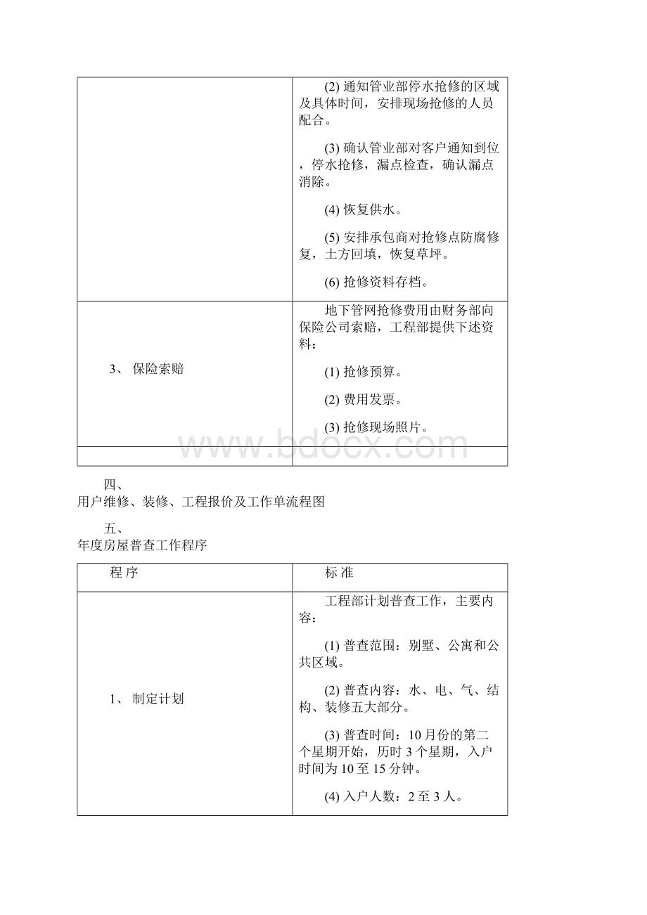 工程部工作程序.docx_第3页