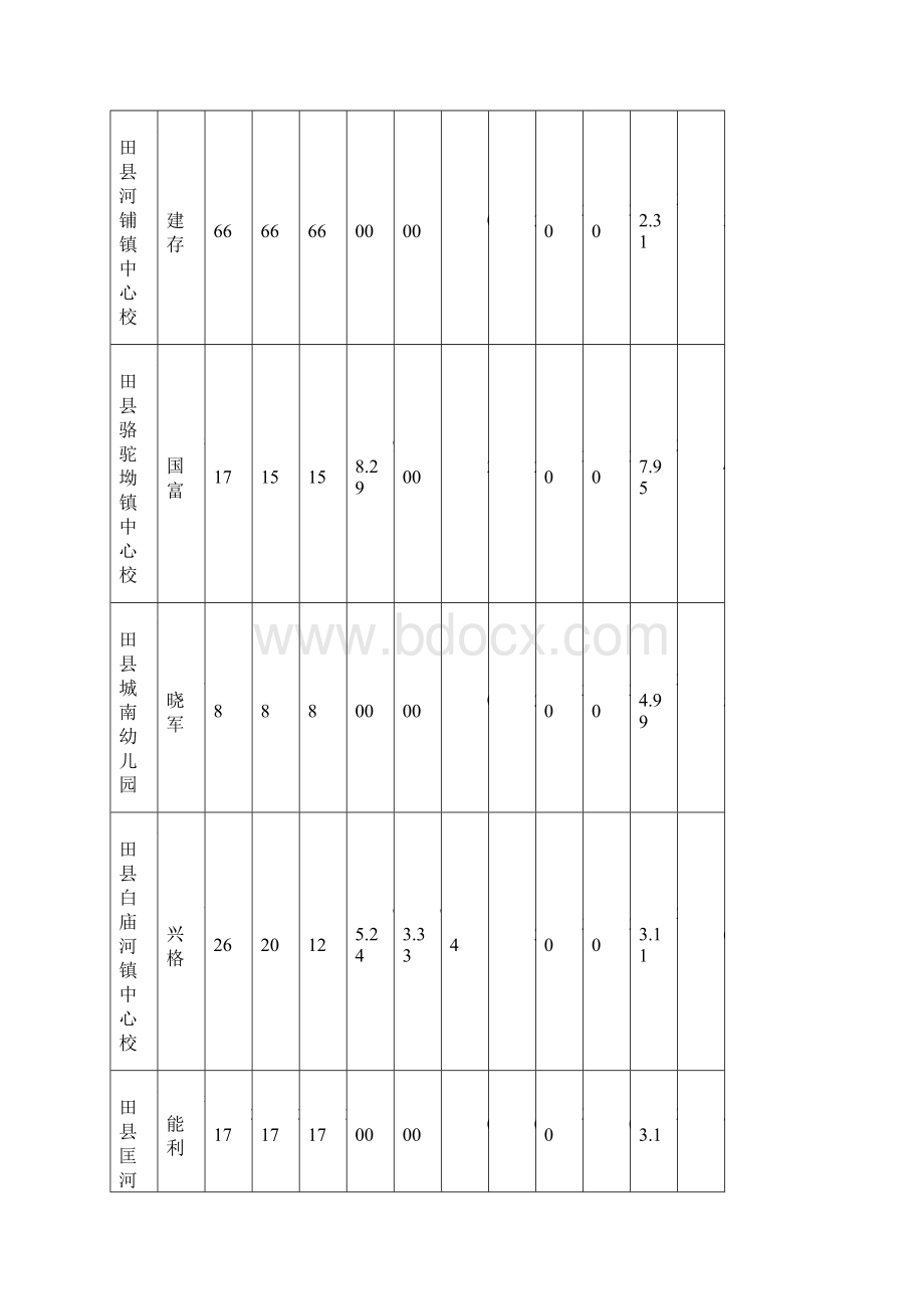 学情通报61112Word文档下载推荐.docx_第2页