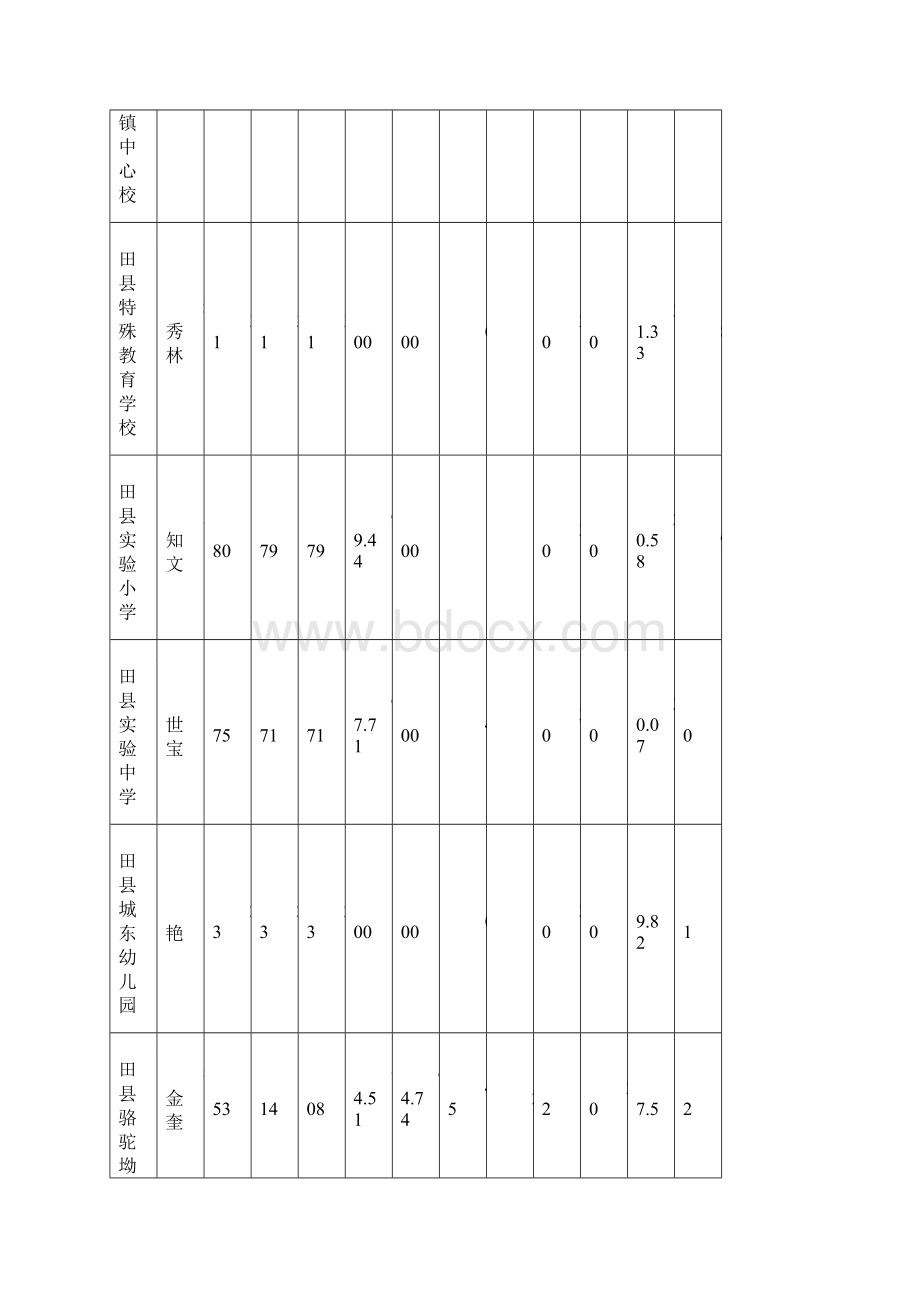 学情通报61112Word文档下载推荐.docx_第3页