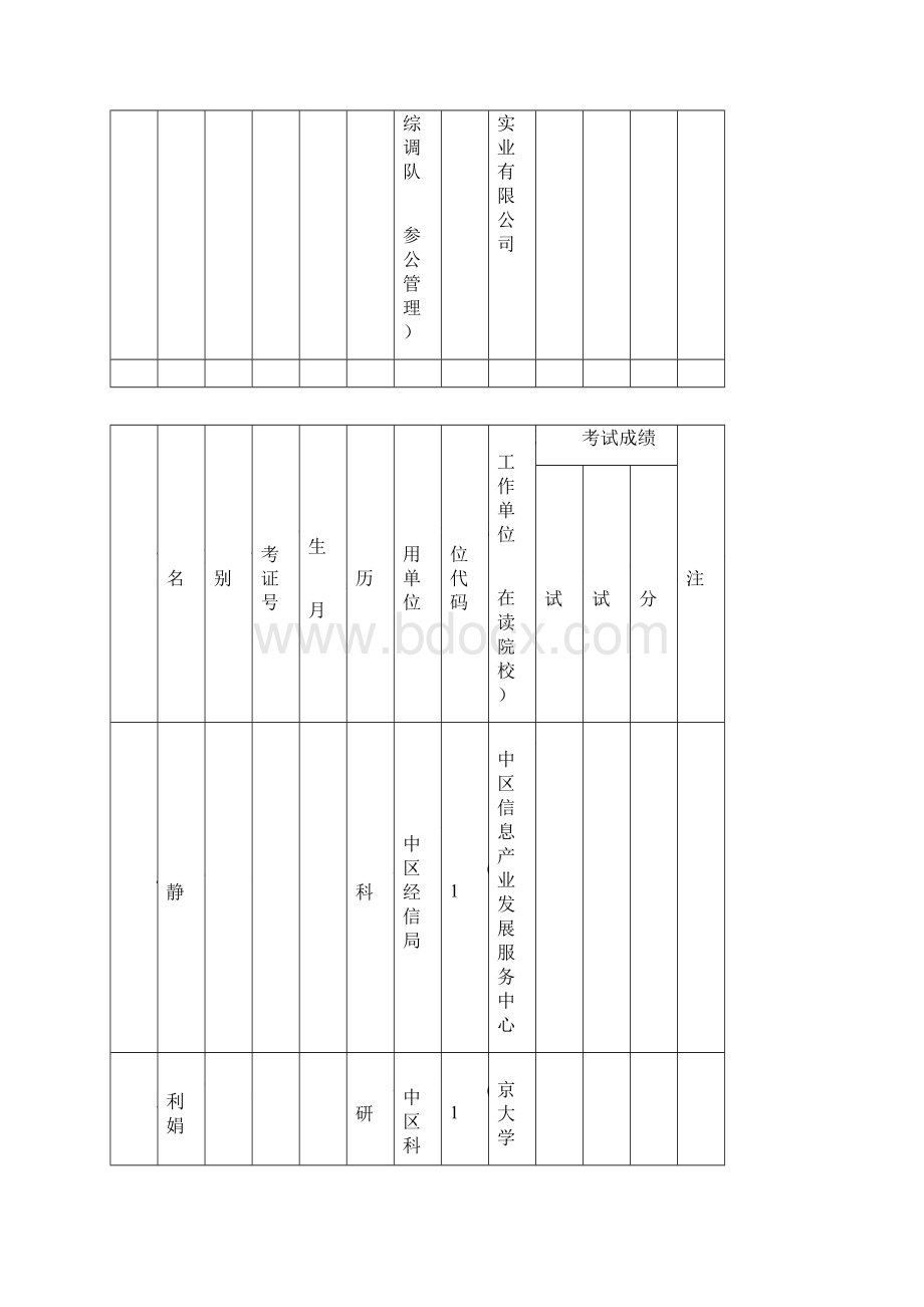 苏州市拟录用公事员参照单位工作人员公示一吴Word格式.docx_第2页