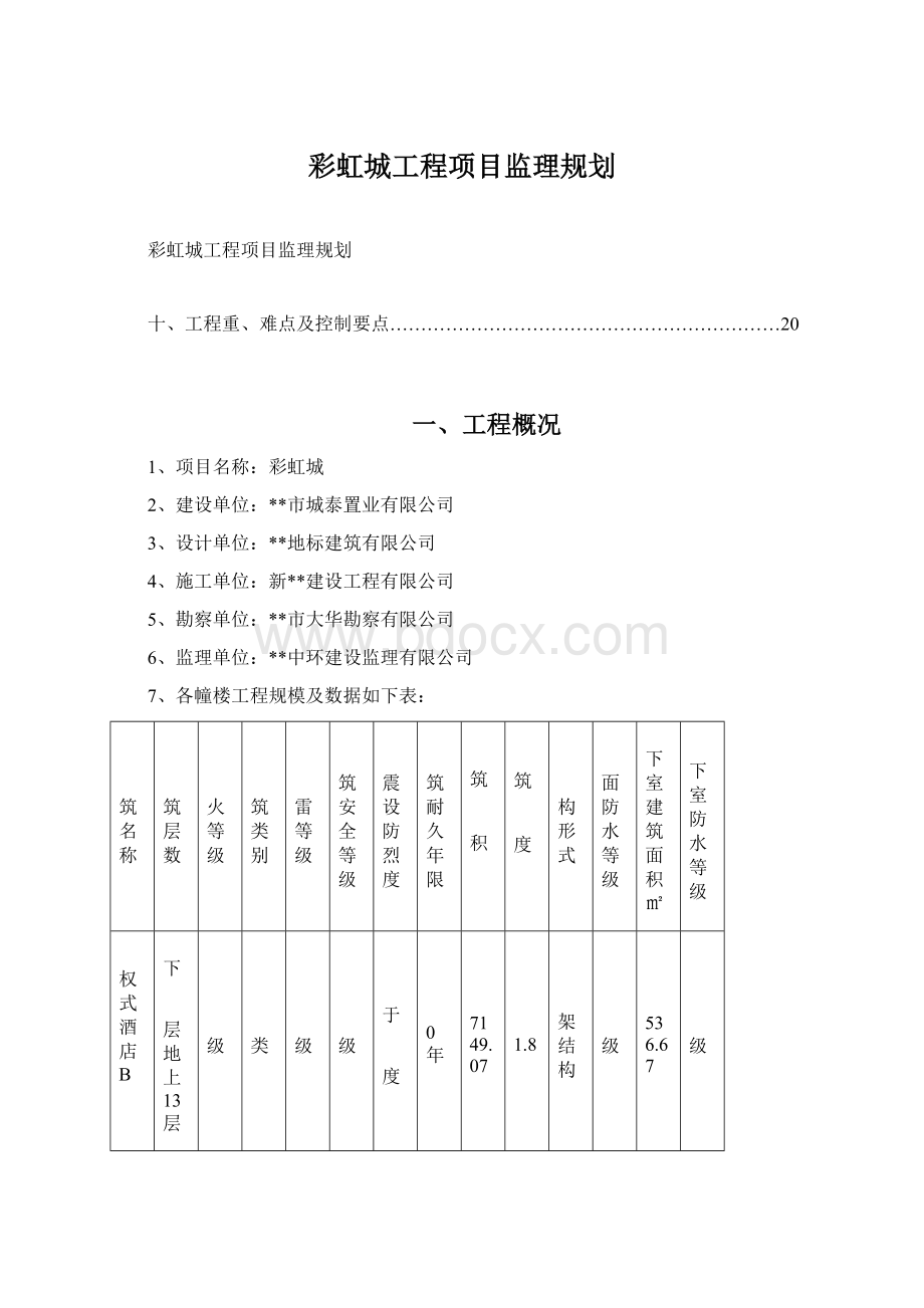 彩虹城工程项目监理规划.docx_第1页