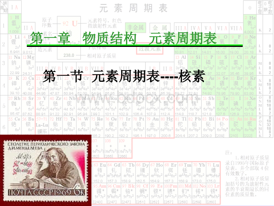 核素精品课件.ppt_第2页