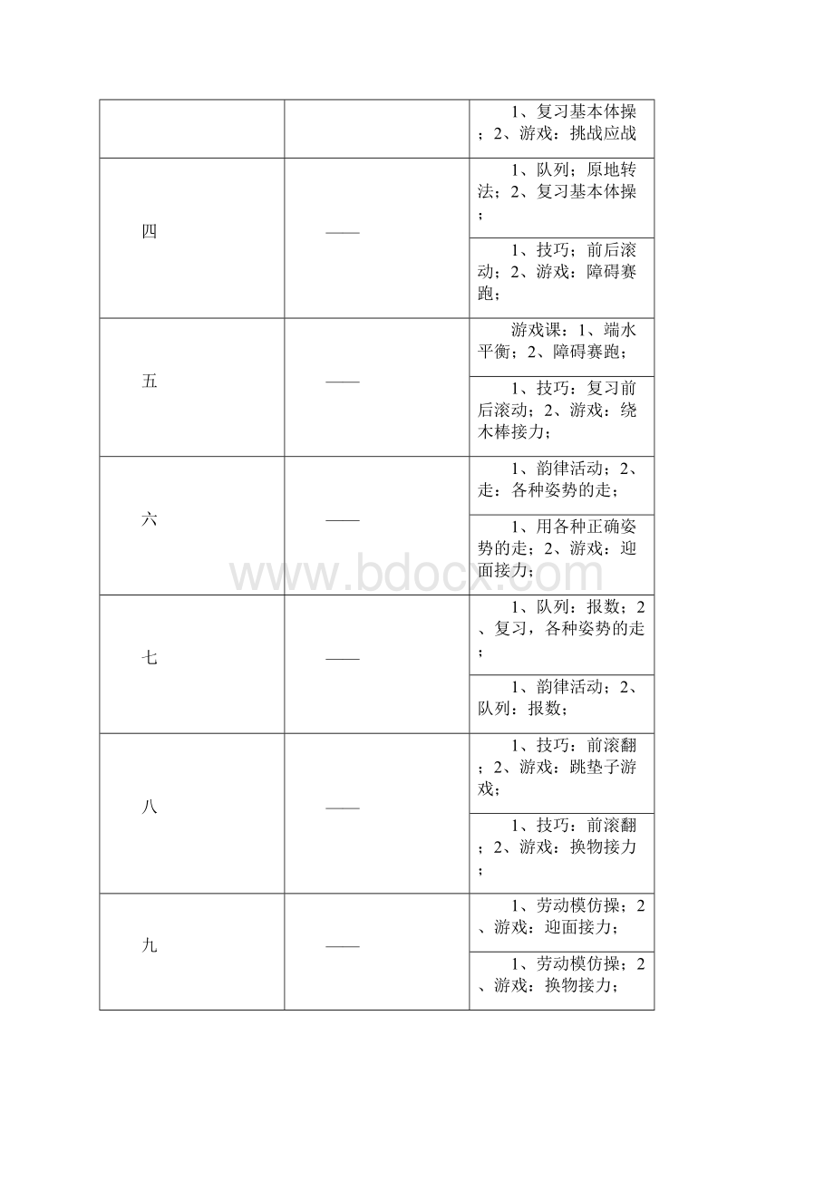 小学体育与健康二年级上册全套表格式教案最新备课教学设计文档格式.docx_第3页