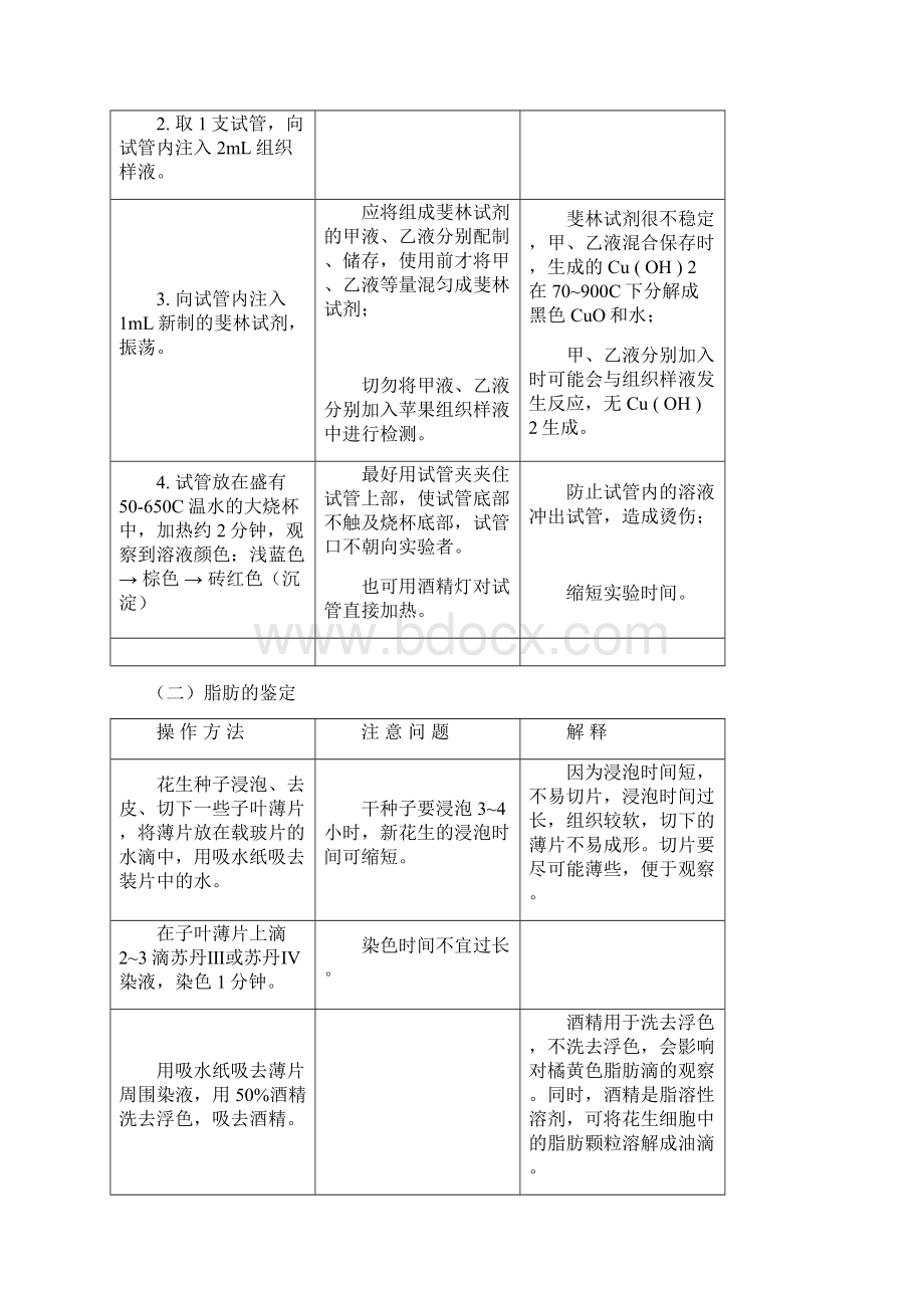 高中生物人教版新课标实验专题总结.docx_第3页