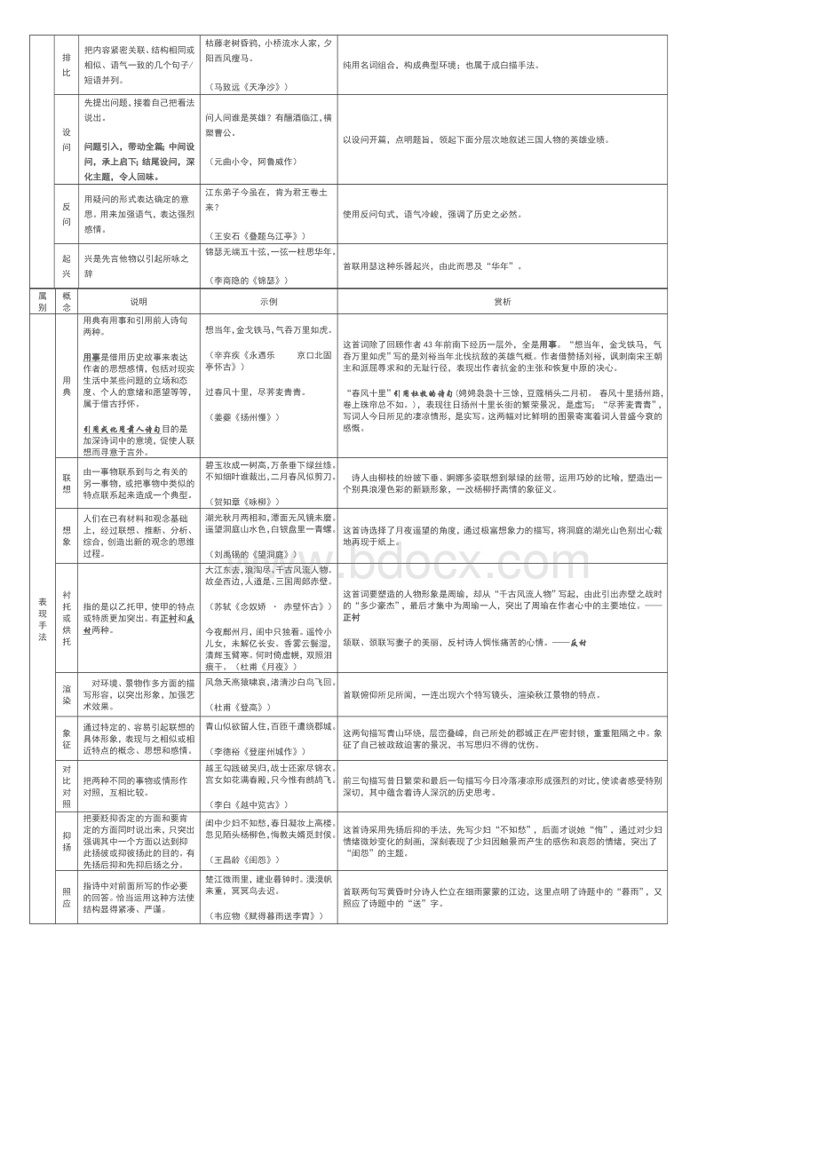 最全的高考诗歌鉴赏知识系统总结图表打印版.doc_第3页