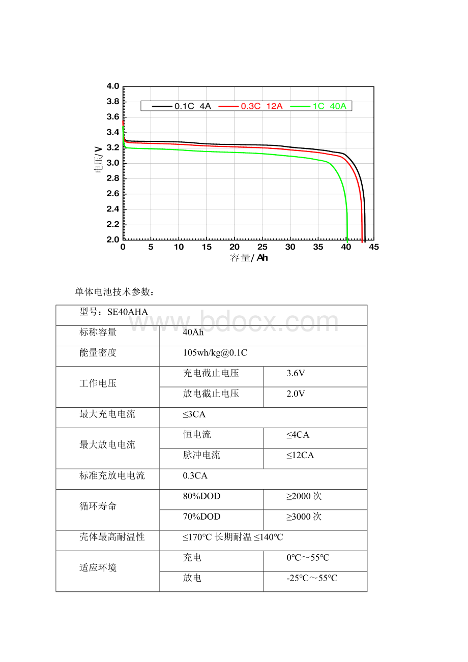 中航锂电产品资料.docx_第3页