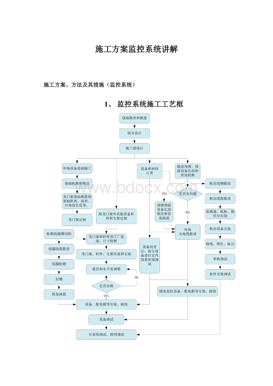 施工方案监控系统讲解Word格式文档下载.docx