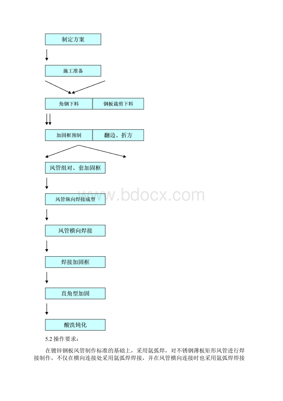 厨房排油烟风管制作安装施工工艺标准Word文件下载.docx_第3页