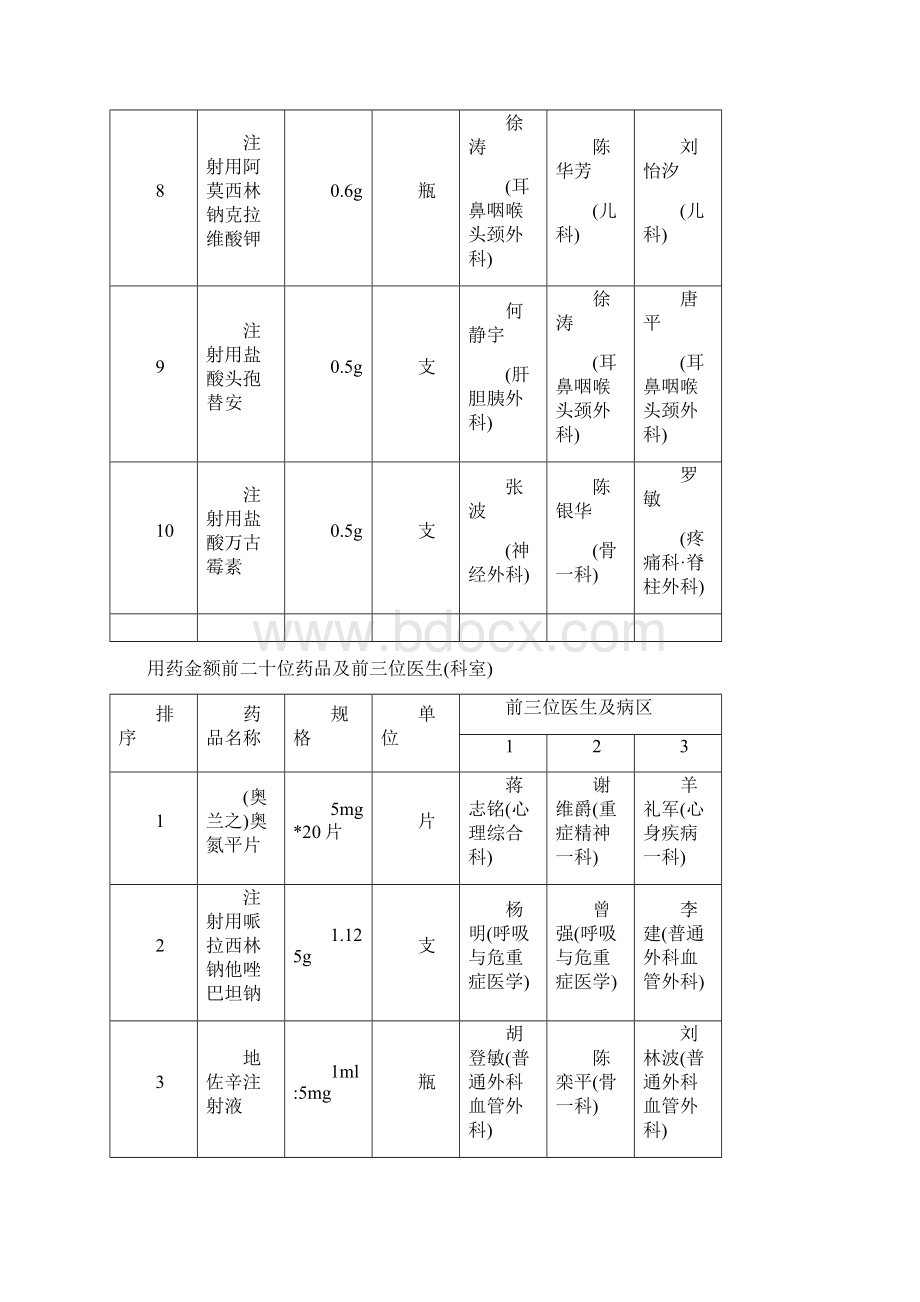 绵阳第三人民医院药学部.docx_第3页