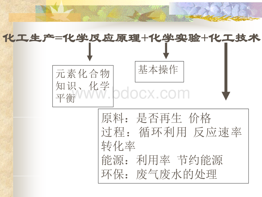 高中化学工业生产制作原理PPT资料.ppt_第2页