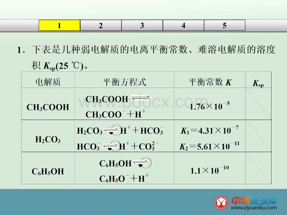 浙江省高三化学一轮复习课件大题冲关滚动练之电解质溶液的图表类综合题苏教版.ppt_第3页