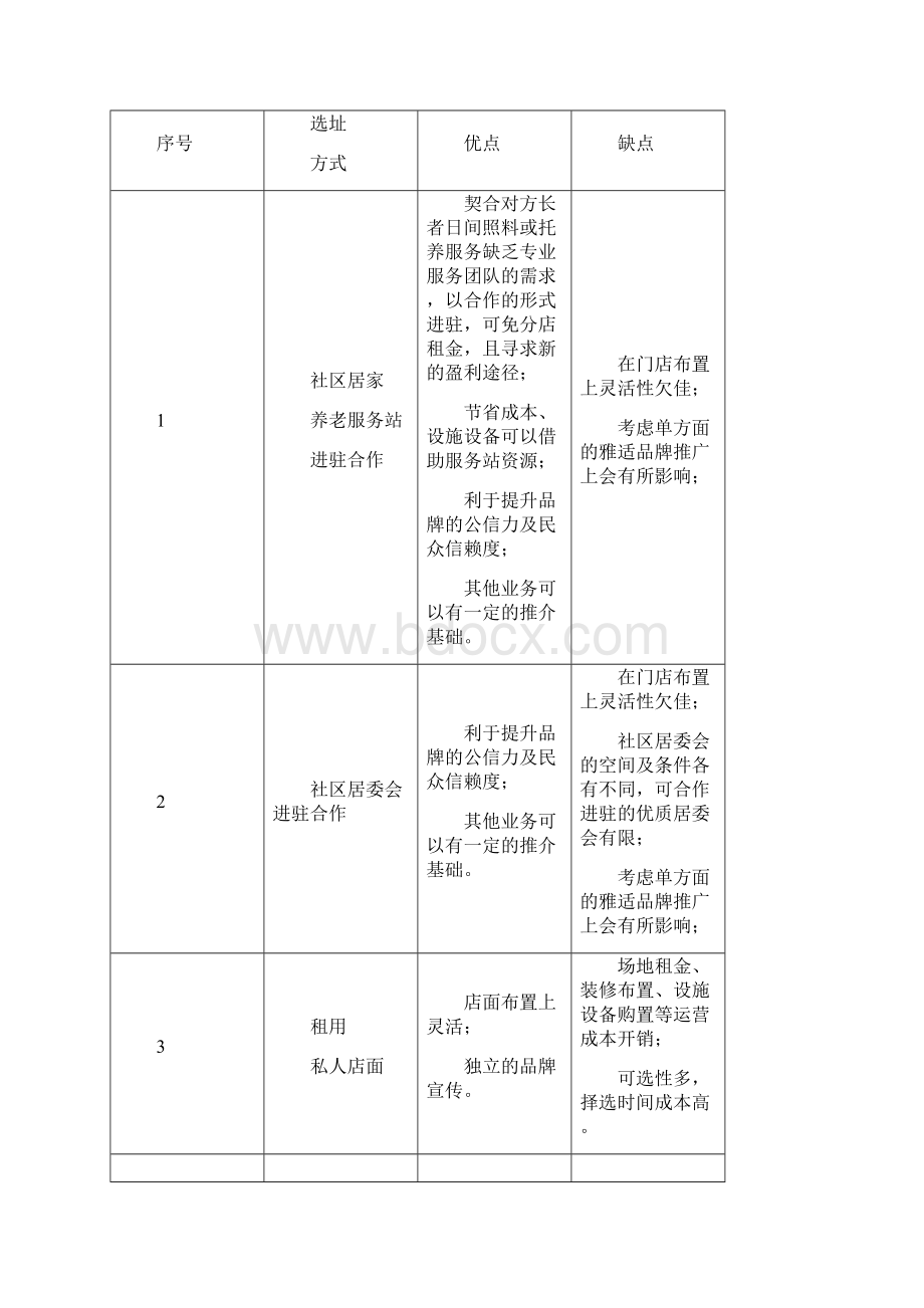 晋江市雅适居家养老服务中心项目计划书资料.docx_第3页