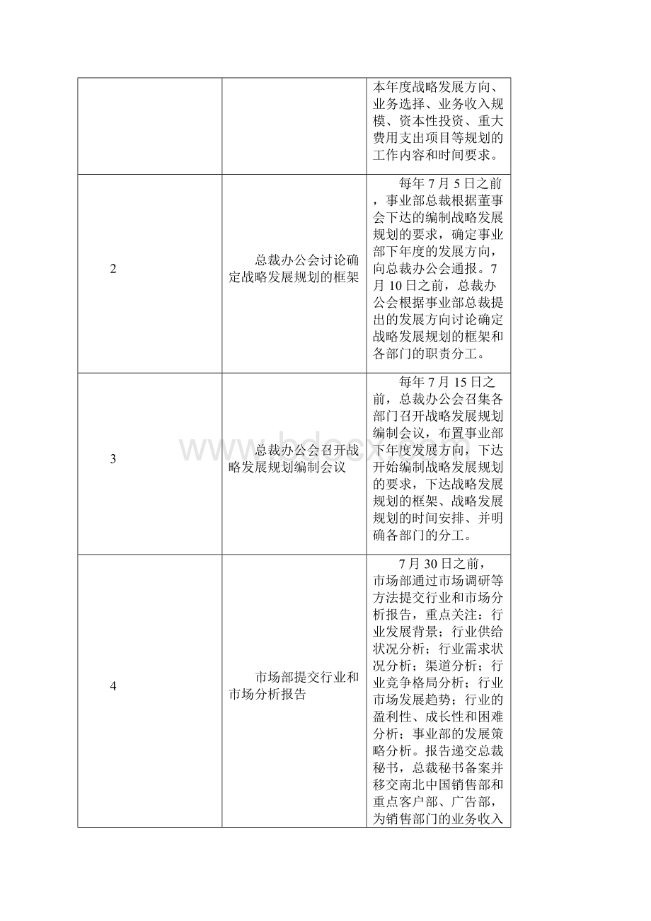 最新全面预算编制手册doc74页Word格式.docx_第2页