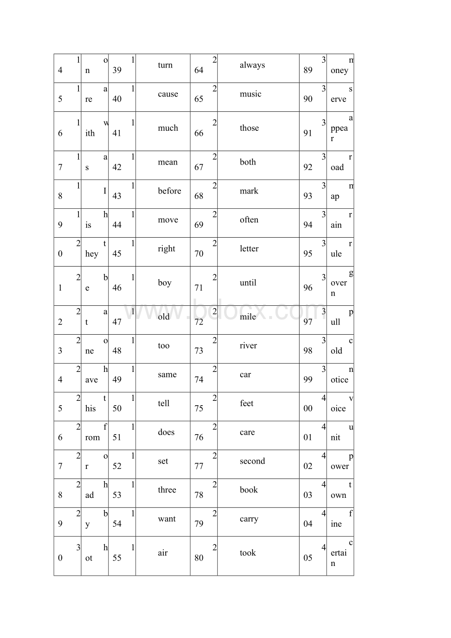 1000个最常用的英语单词.docx_第2页