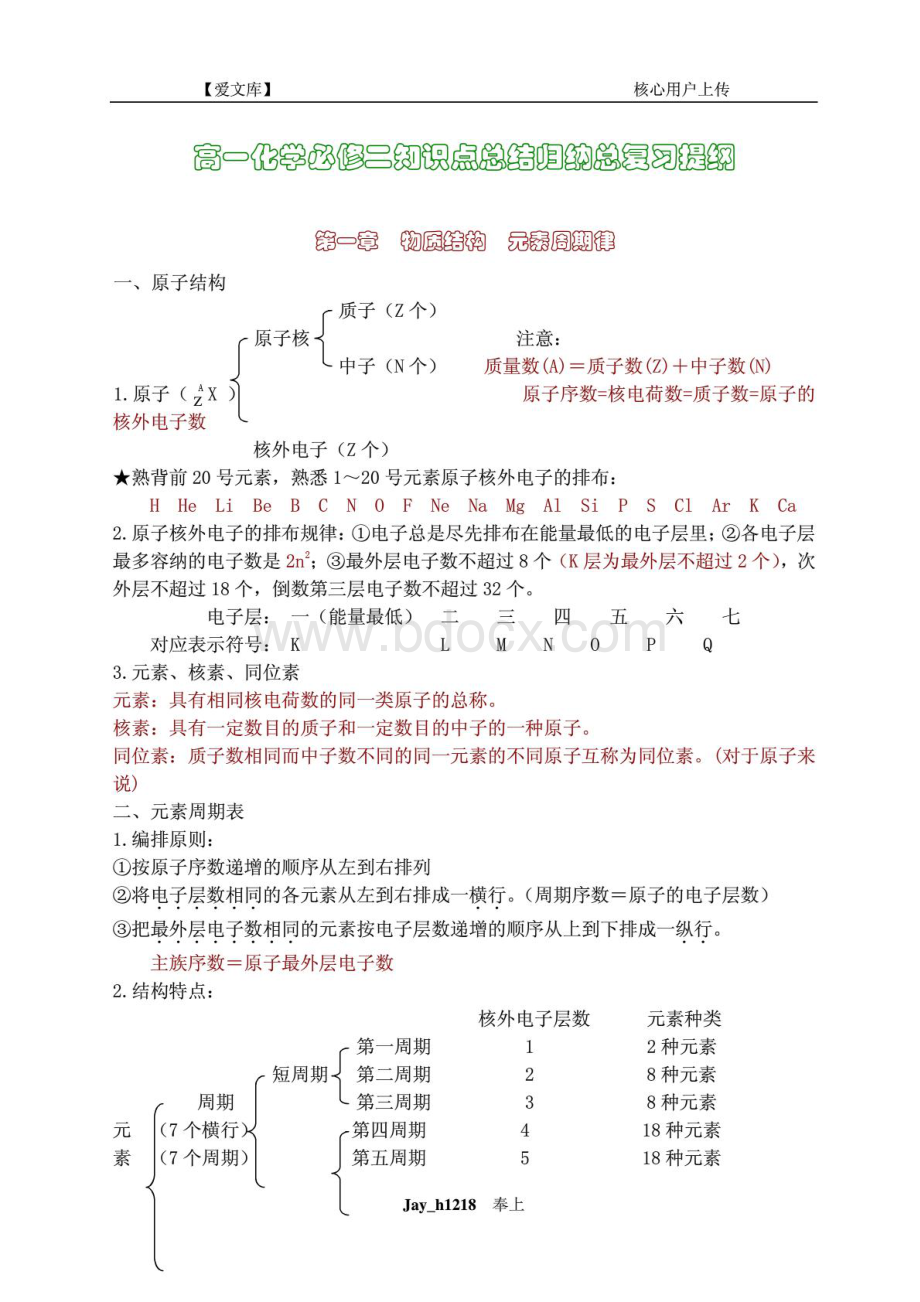 高一化学必修二知识点总结归纳总复习提纲.pdf_第1页