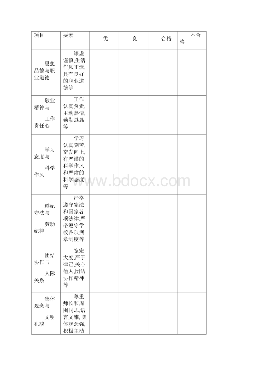 医学院研究生中期考核登记表适用全日制临床医学专业学位模板.docx_第3页