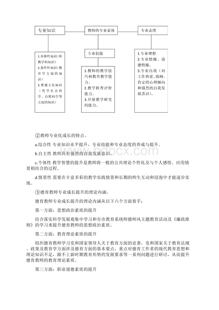 小学德育教师专业成长提升的研究课题阶段性研究报告Word文档下载推荐.docx_第2页