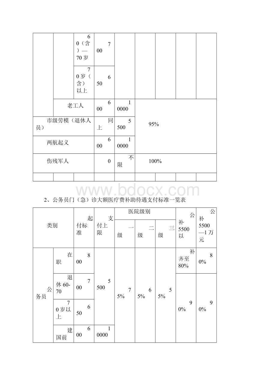 天津市医保科培训材料.docx_第2页