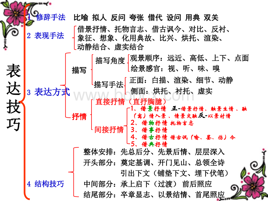 诗歌鉴赏抒情手法PPT课件下载推荐.pptx