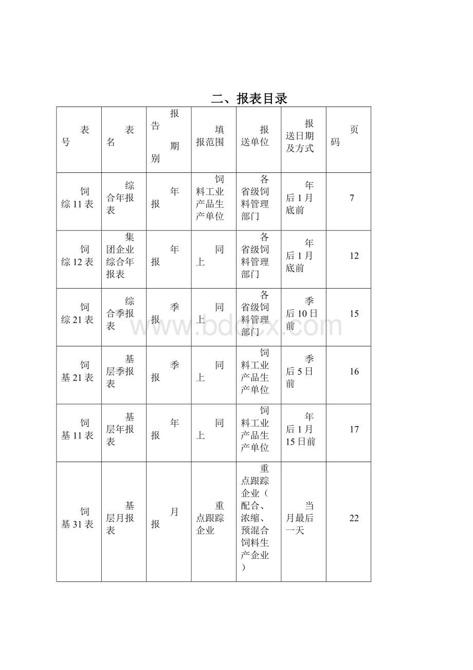 全国饲料工业统计报表制度.docx_第3页