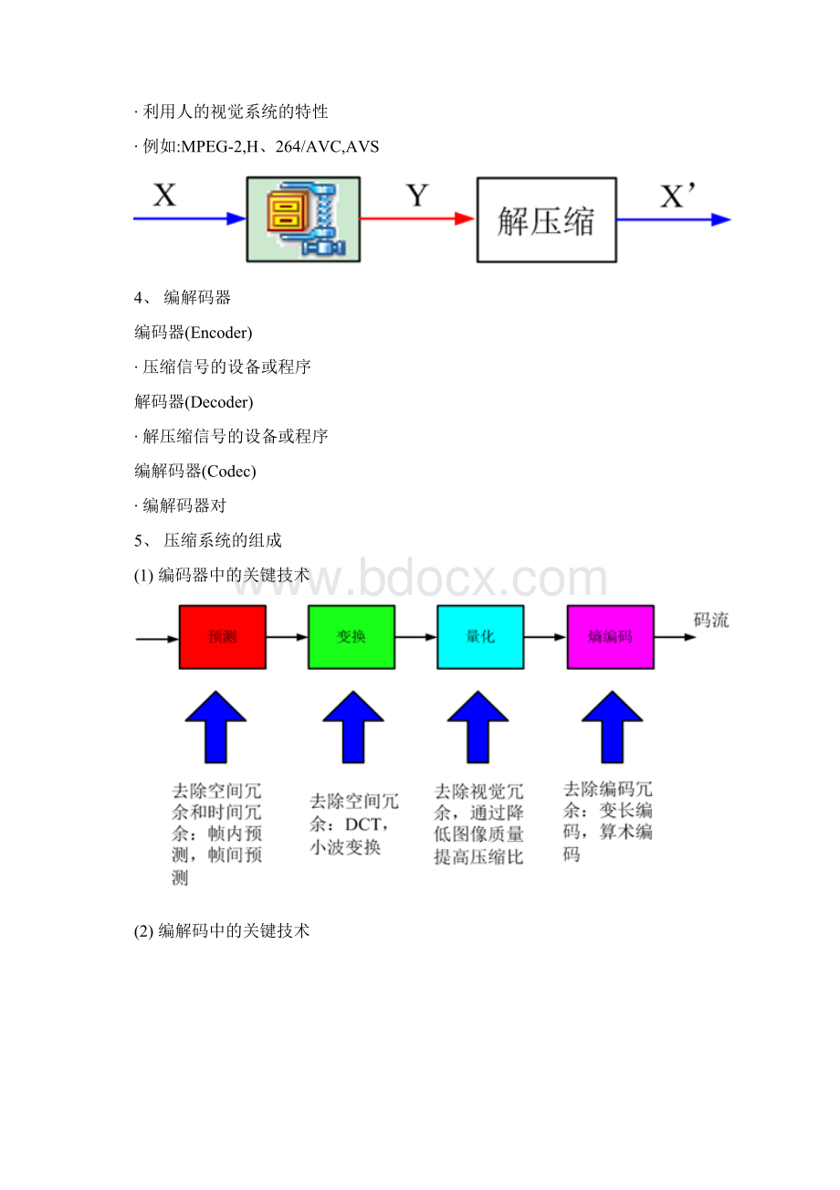 视频压缩原理.docx_第2页