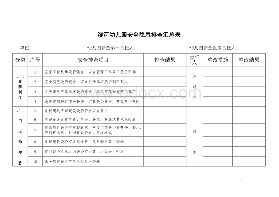 滨河幼儿园安全隐患排查汇总表新文档格式.doc_第1页