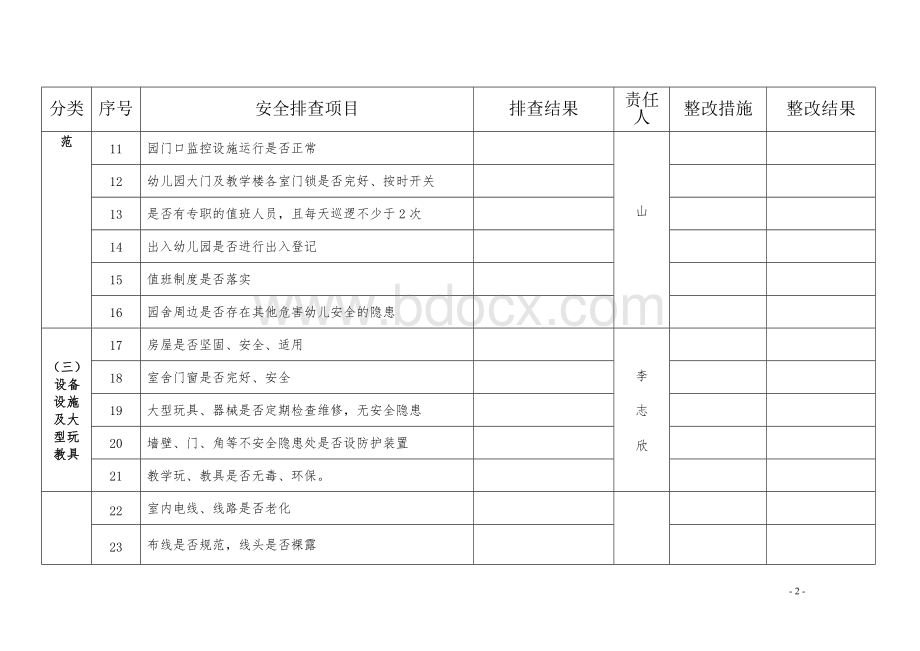 滨河幼儿园安全隐患排查汇总表新文档格式.doc_第2页