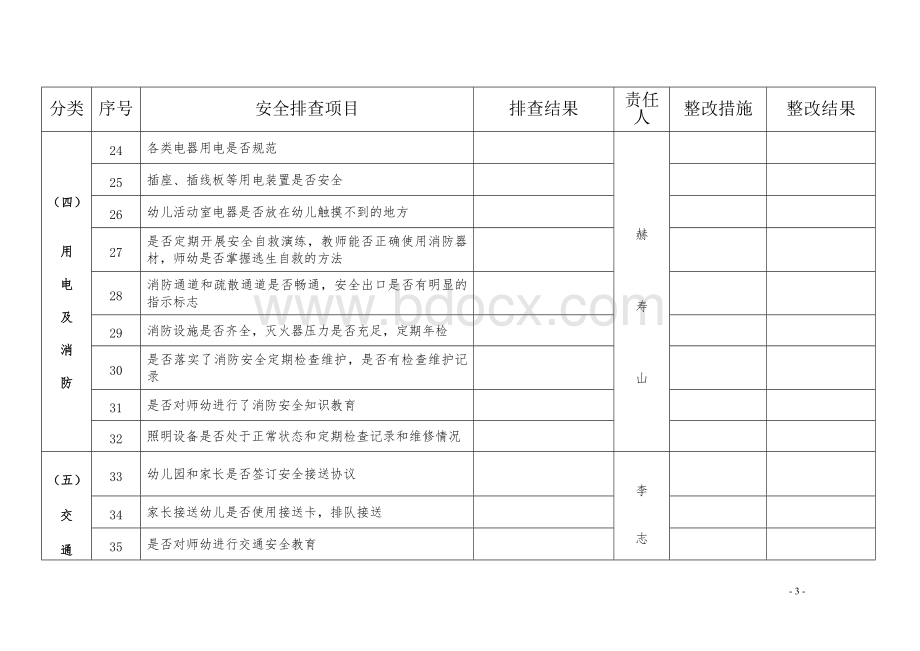 滨河幼儿园安全隐患排查汇总表新文档格式.doc_第3页