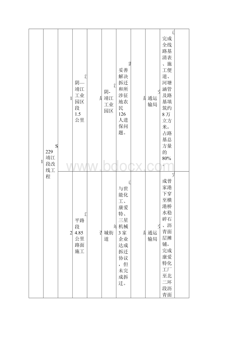 全重点工程项目建设.docx_第3页