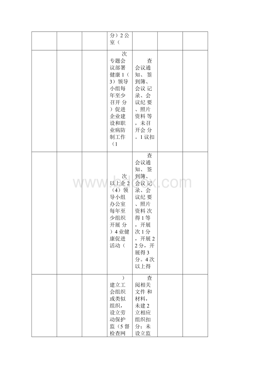 江苏省健康促进示范企业督导评估标准Word格式文档下载.docx_第2页